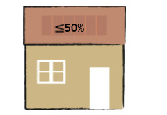 maximaal 50% van het dakvlak moet zichtbaar blijven
