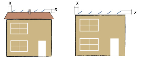 situering van de zonnepanelen