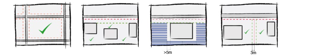 situering van de zonnepanelen