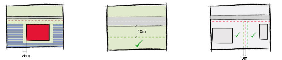 situering van de zonnepanelen