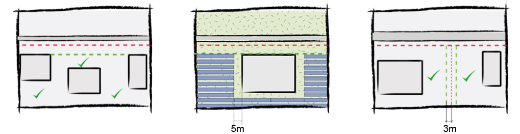 situering van de zonnepanelen