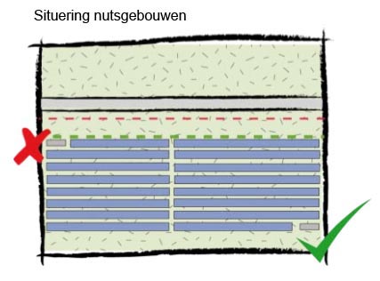 situering nutsgebouwen