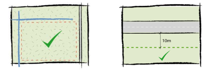 situering van de zonnepanelen